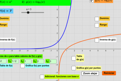 Funciones exponenciales y funciones logarítmicas – GeoGebra