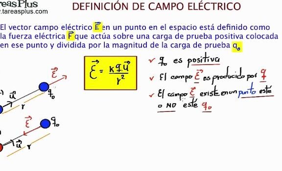 Definicion Campo Electrico