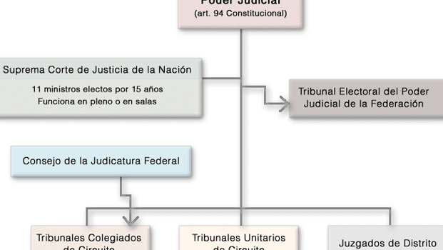 Sistema Político Electoral Mexicano | Instituto Nacional Electoral