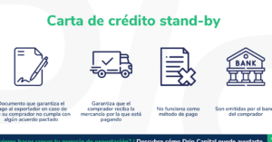 Qué es una Carta de Crédito Stand-By | Definición y Características