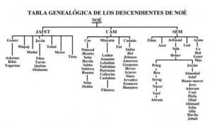 El Origen de las Naciones