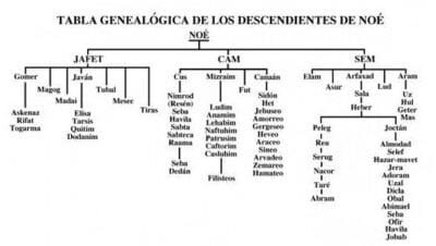 El Origen de las Naciones