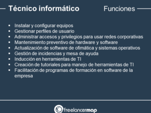Qué hace un técnico informático? | Perfiles en TI | Carrera