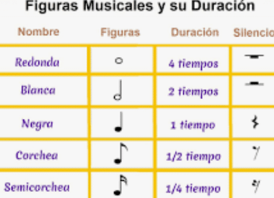 CUÁLES SON LAS NOTAS MUSICALES Y CÓMO SE ESCRIBEN? - NEOMÚSICA