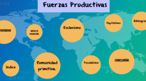 Fuerzas Productivas by Karina BLANCO ESCOBAR on Prezi