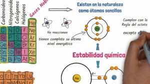 ▻ ¿Cómo se producen los gases nobles?