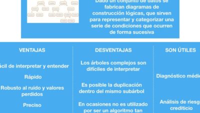 Ventajas y Desventajas de los Algoritmos de Clasificación - Aprende IA