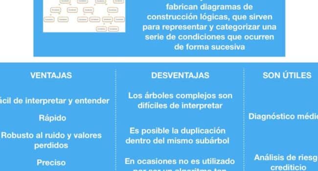 Ventajas y Desventajas de los Algoritmos de Clasificación - Aprende IA