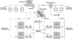 Sistema en Cascada y sus Aplicaciones - Mundo HVAC&R