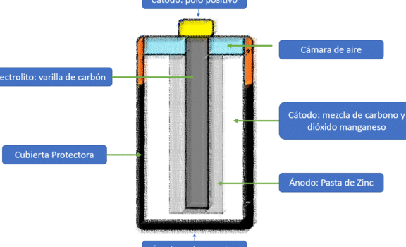 Cátodo - Wikiwand