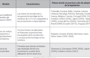 Aplicaciones de caucho reciclado: Una revisión de la literatura