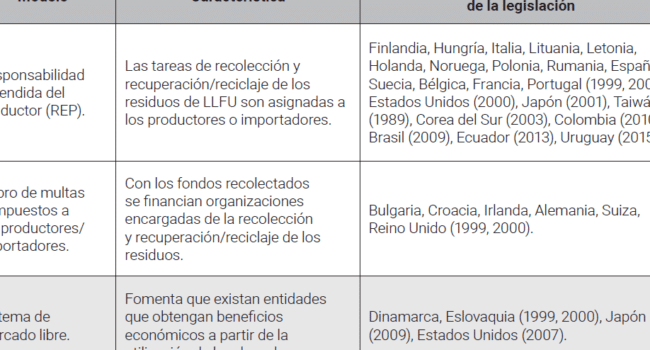 Aplicaciones de caucho reciclado: Una revisión de la literatura