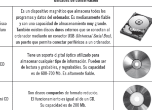 Sistemas de archivo y clasificación de documentos. ADGD0208