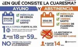 En qué consiste la Cuaresma y cuál es su significado?