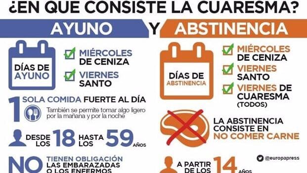 En qué consiste la Cuaresma y cuál es su significado?