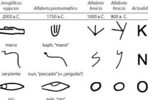 Historia de la moneda en el Perú