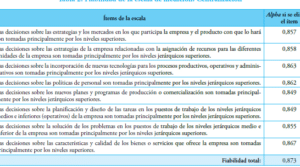 La centralización en la organización y los incentivos intrínsecos ...