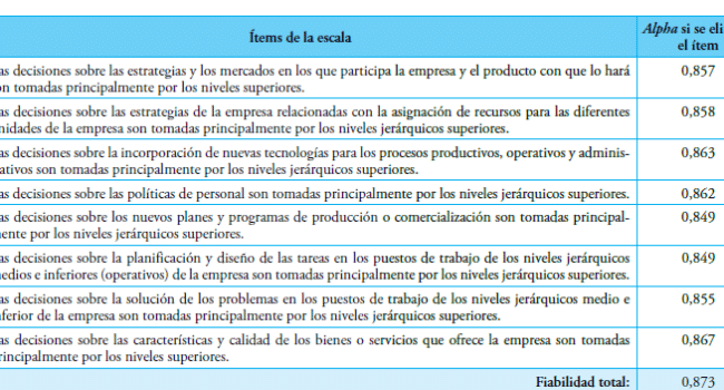 La centralización en la organización y los incentivos intrínsecos ...