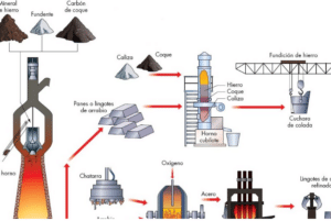 METALES Y MINERALES: PRINCIPIOS MINEROS | Blog del curso de ...