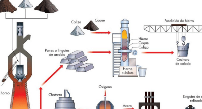 METALES Y MINERALES: PRINCIPIOS MINEROS | Blog del curso de ...