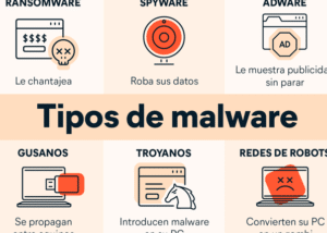 Qué es el malware y cómo funciona? | Definición