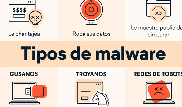 Qué es el malware y cómo funciona? | Definición