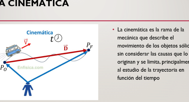 TOMi.digital - CONCEPTOS DE CINEMÁTICA