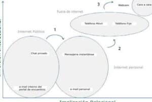 La construcción equipada del vínculo amoroso. Las webs de ...