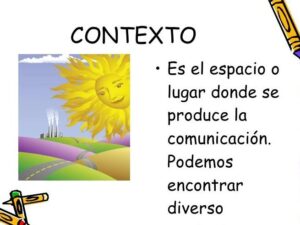 Contexto de la comunicación: definición y ejemplos