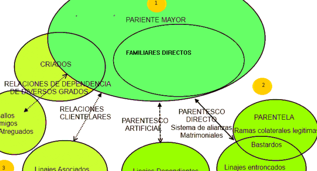 1. DEFINICIONES.