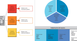 De formación docente hacia subjetivación del maestro. Un giro ...