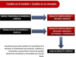 CLUB DE PRODUCTO O CLUB DE EXPERIENCIAS? | Experalia