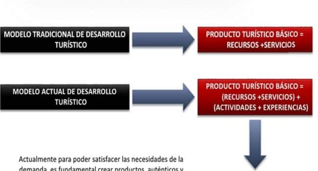 CLUB DE PRODUCTO O CLUB DE EXPERIENCIAS? | Experalia