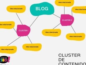 Crea Contenido Estratégico con Clusters SEO