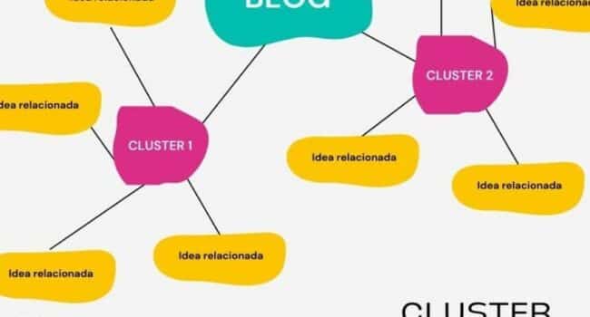 Crea Contenido Estratégico con Clusters SEO