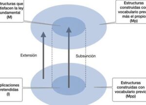 Procesos de simplificación fonológica en niños – ¡Cuando el rio ...