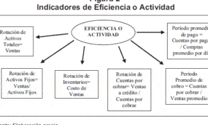 Ciclo de Caja: Gestión Eficiente de los Recursos Financieros - LAB-ES