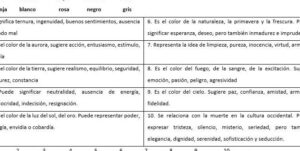 Las relaciones lexicales: Un acercamiento desde la polisemia y la ...