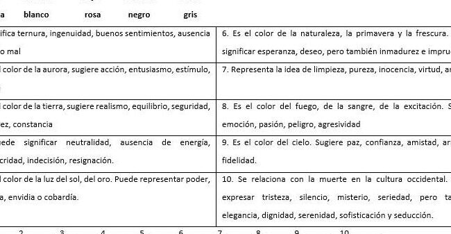 Las relaciones lexicales: Un acercamiento desde la polisemia y la ...