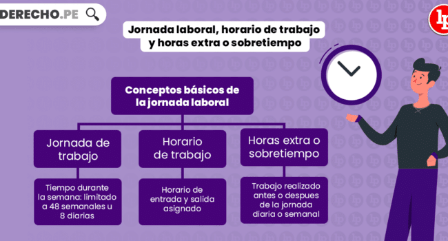 Jornada laboral, horario de trabajo y horas extra o sobretiempo ...