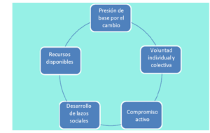 Acción individual y colectiva | RNAO.ca