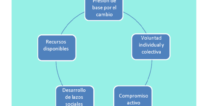 Acción individual y colectiva | RNAO.ca