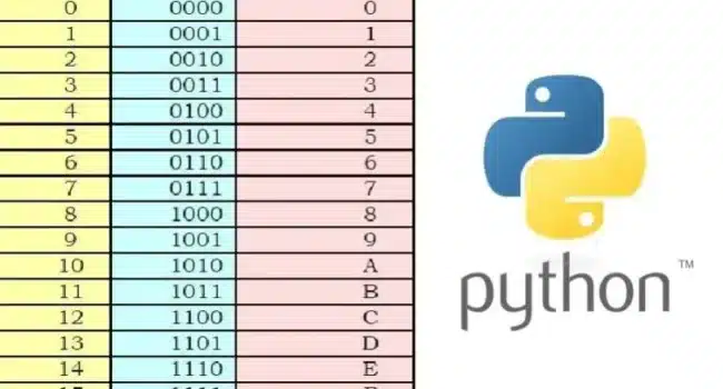 Valores Hexadecimales: Desentrañando el Sistema Hexadecimal