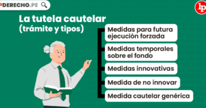 La tutela cautelar (trámite y tipos) | LP