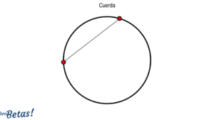 Elementos de la circunferencia: ejemplos y ejercicios resueltos