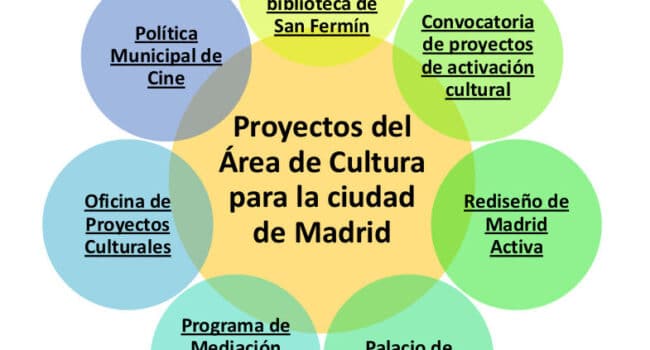 Un modelo cultural para Madrid – Diario del Ayuntamiento de Madrid