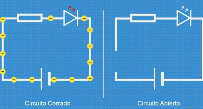 Circuito Abierto y Cerrado: ¿Cuál es la Diferencia?