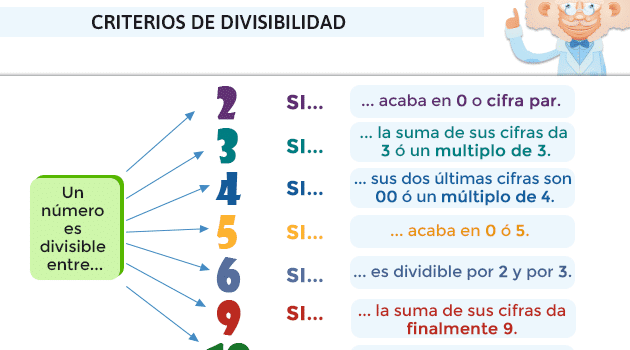 ▷ Divisiones: cómo hacer divisiones, partes y tipos de una división