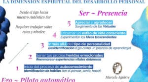 La dimensión espiritual del desarrollo personal