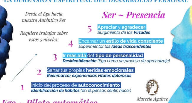 La dimensión espiritual del desarrollo personal